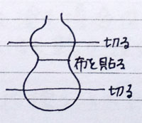 「ひょうたん盃ぐいのみ」の製造工程（２）